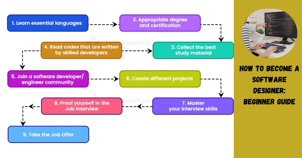 How to Become a Software Designer